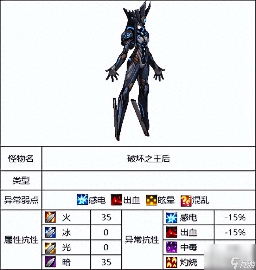 DNF灵魂之抗体石什么怪（地下城110版本怪物属性介绍）「知识库」