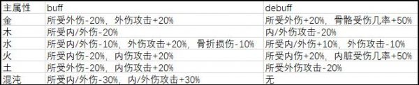 武義九州五行搭配 武義九州五行克制玩法攻略