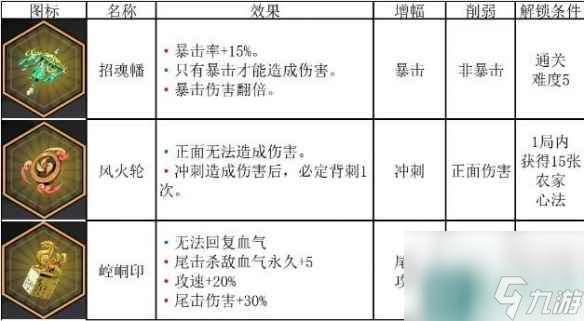 單機(jī)攻略《諸子無雙》全秘寶效果圖鑒