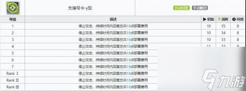 《明日方舟》琴柳专精需求材料及效果一览