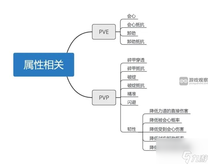 異俠傳道消魔長新手攻略大全