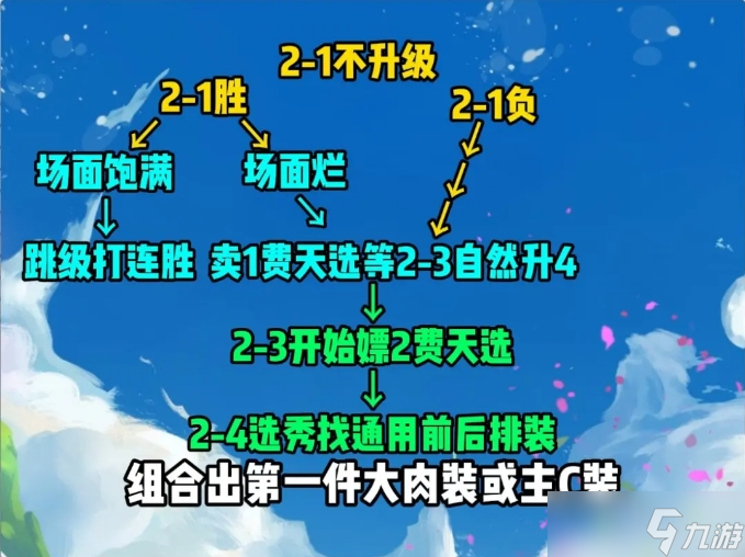 《金铲铲之战》S10保中期稳分思路推荐 S10保前四核心公式分享