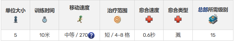 《海岛奇兵》医生怎么样 医生详细用法介绍