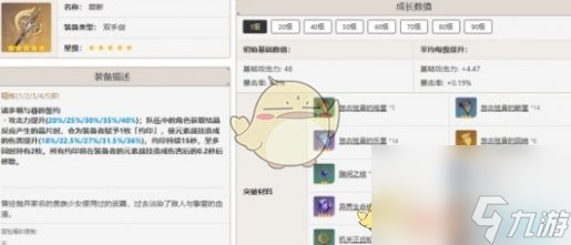 原神娜维娅怎么培养-娜维娅培养攻略一览