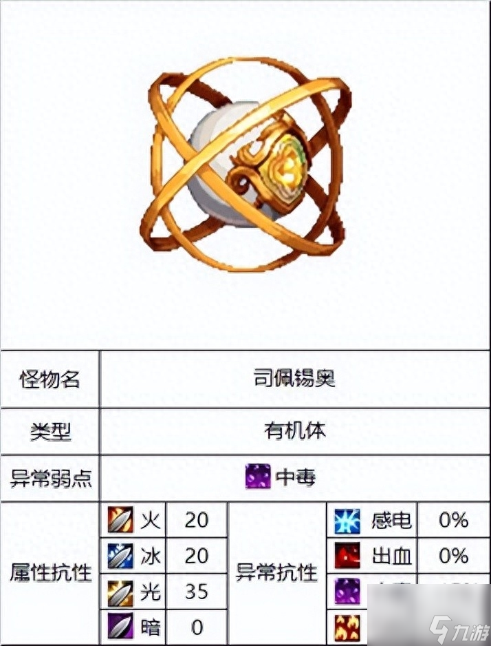 DNF灵魂之抗体石什么怪（地下城110版本怪物属性介绍）「知识库」