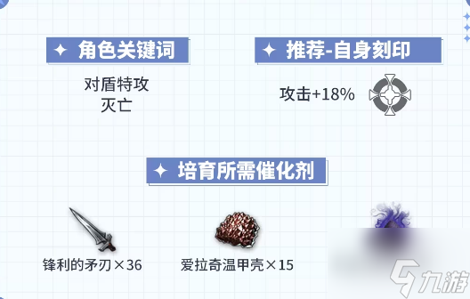 第七史诗亚露嘉值得练吗 5星自然属性战士亚露嘉解析攻略