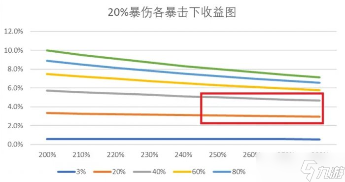 《暗黑破壞神不朽》邪惡剝皮者怎么樣 死靈災(zāi)厄3主手邪惡剝皮者詳情