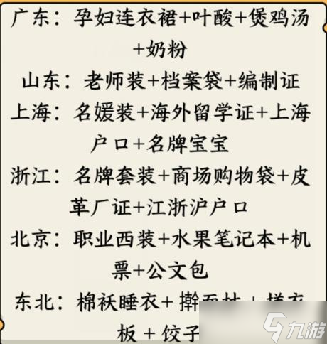 抖音就我眼神好搭配不同省份婆婆喜歡的兒媳如何過關(guān)