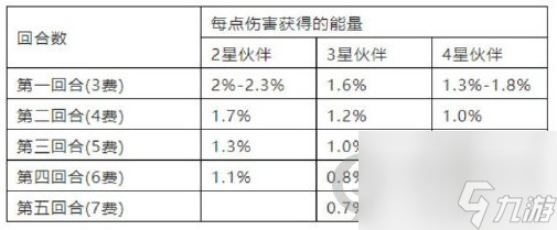 酒馆战棋伙伴进度怎么增加的快(炉石传说酒馆战棋伙伴进度条机制解读)「专家说」