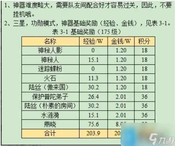 夢(mèng)幻西游華光玉之傷怎么過-華光玉之傷攻略大全