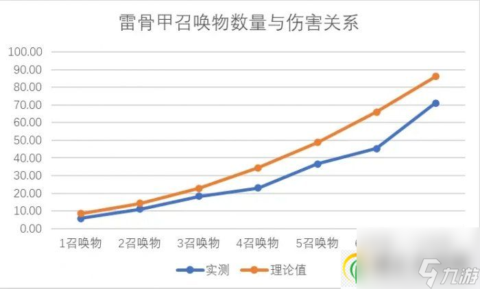 暗黑破坏神不朽陨天之冠怎么样 死灵灾厄4新衣服唤风之骨测试详情