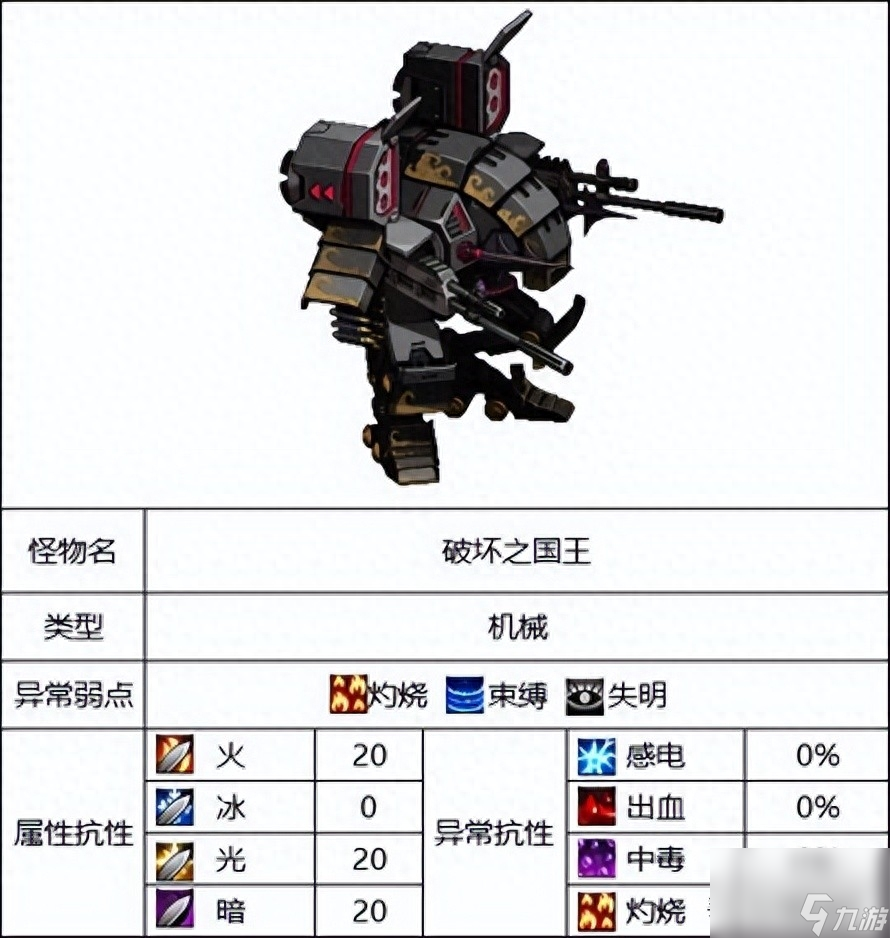DNF灵魂之抗体石什么怪（地下城110版本怪物属性介绍）「知识库」
