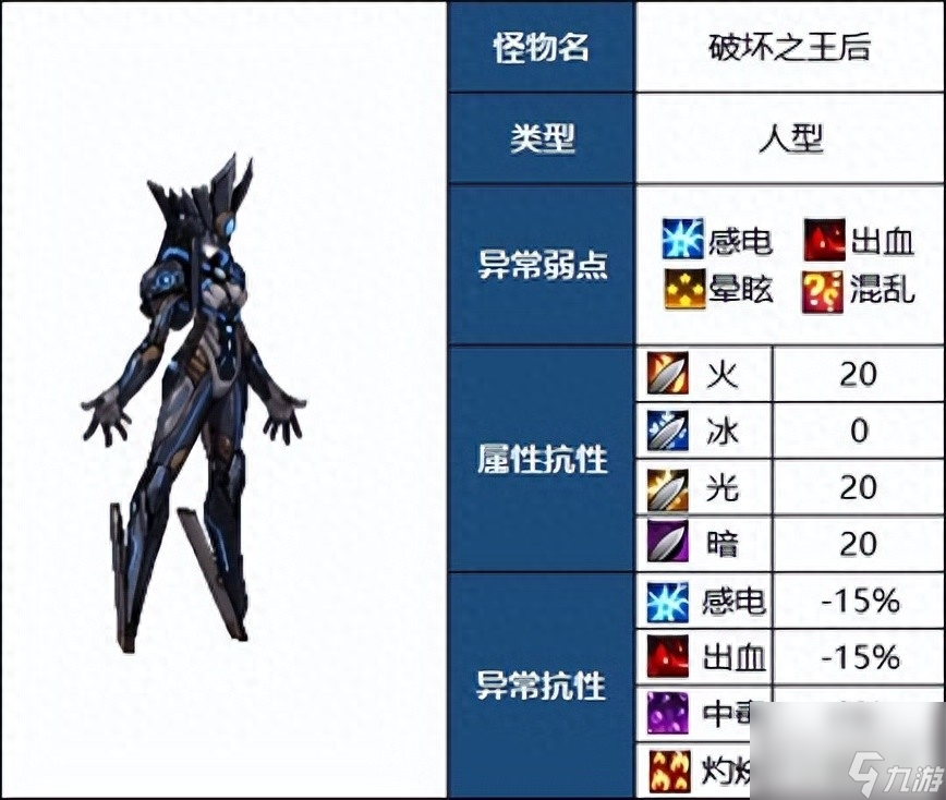 DNF灵魂之抗体石什么怪（地下城110版本怪物属性介绍）「知识库」