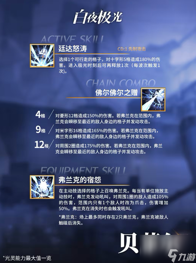 《白夜极光》贝菲尔怎么样