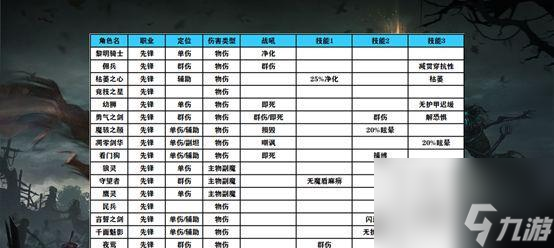 掌握地下城堡2重伤法，熟练掌握技巧（重伤打法的精髓和实战技巧，游戏大师的必修课）