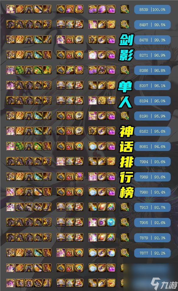dnf剑影100级装备选择排行图