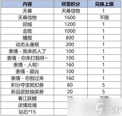 王者荣耀一梦云烟个性祈愿活动规则 抽奖概率一览