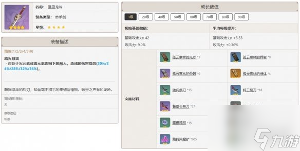 原神刻晴最佳武器推荐排行