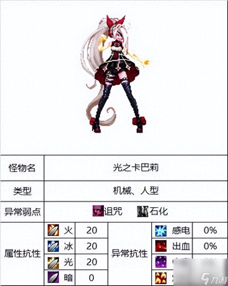 DNF灵魂之抗体石什么怪（地下城110版本怪物属性介绍）「知识库」