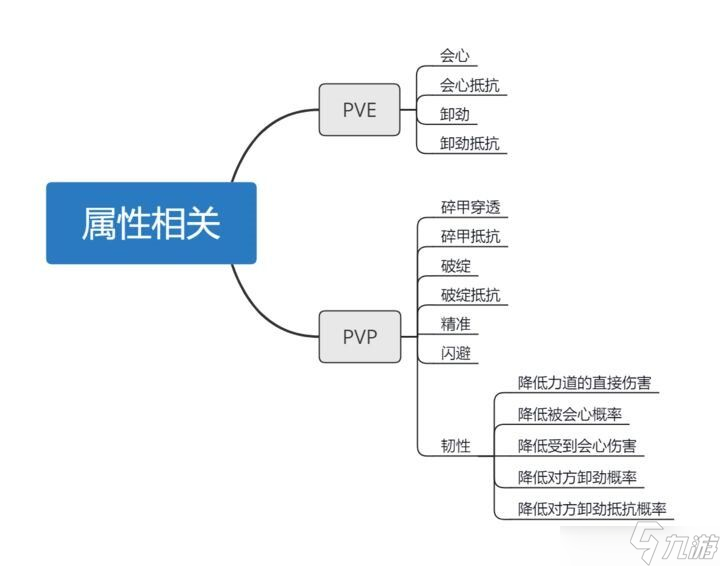 異俠傳道消魔長新手攻略大全