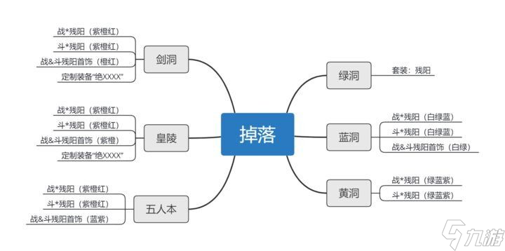 異俠傳道消魔長新手攻略大全