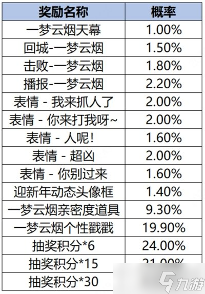 王者荣耀一梦云烟个性祈愿活动规则 抽奖概率一览