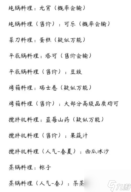 种田高手料理大赛怎么获胜
