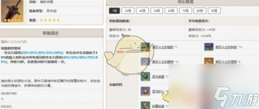 原神娜维娅怎么培养-娜维娅培养攻略一览