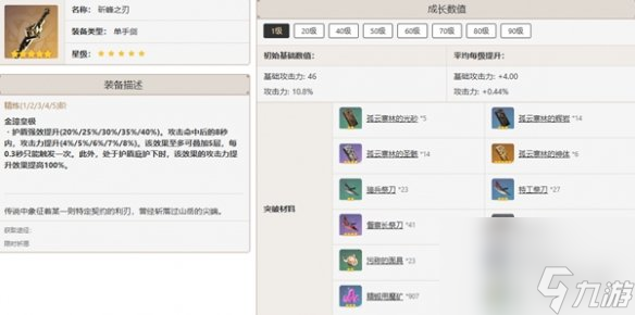 原神七七最佳武器推荐排行