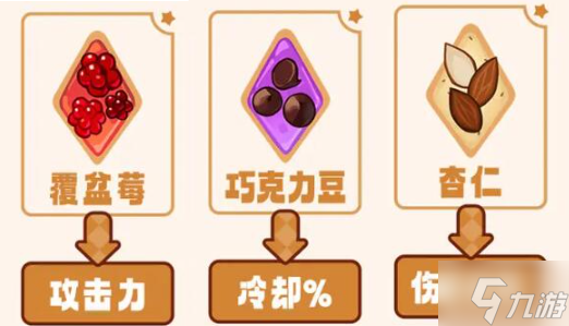 冲呀饼干人王国饼干配料怎么搭配-饼干配料选择推荐