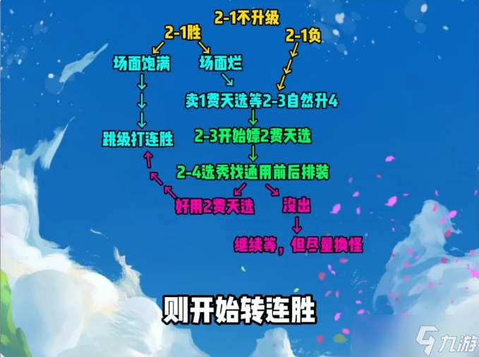 《金铲铲之战》S10保中期稳分思路推荐 S10保前四核心公式分享