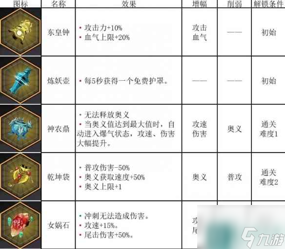 单机攻略《诸子无双》全秘宝效果图鉴