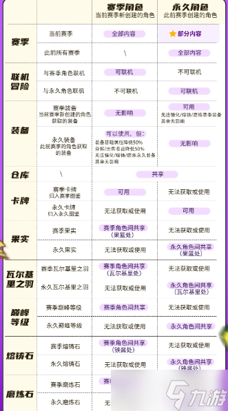 元气骑士前传新赛季会删档吗 新赛季删档机制介绍