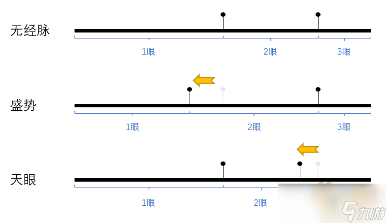 夢幻西游凌波城風(fēng)云戰(zhàn)將經(jīng)脈流派測試