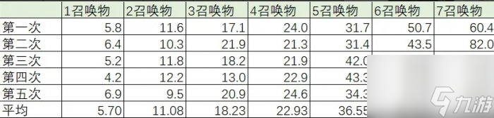 暗黑破坏神不朽陨天之冠怎么样 死灵灾厄4新衣服唤风之骨测试详情