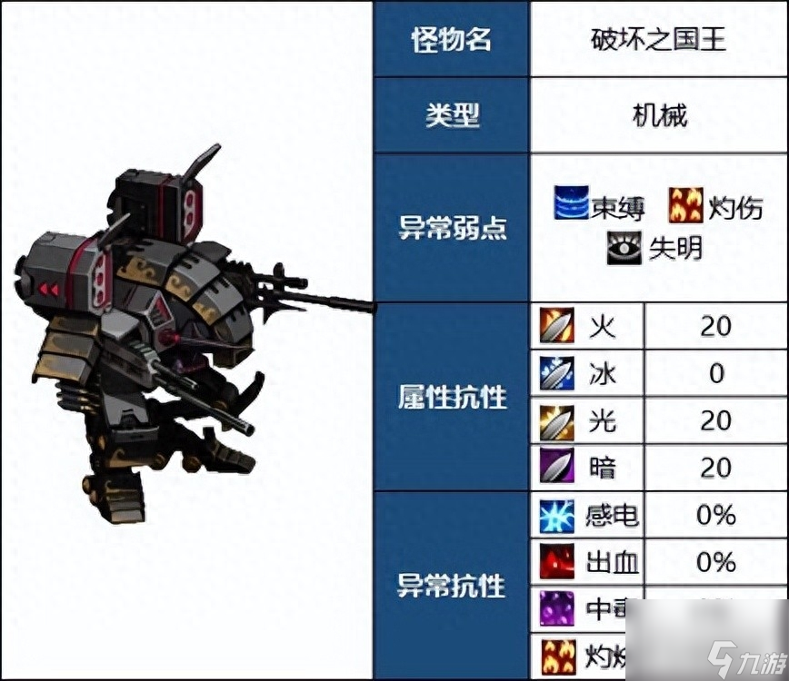 DNF灵魂之抗体石什么怪（地下城110版本怪物属性介绍）「知识库」