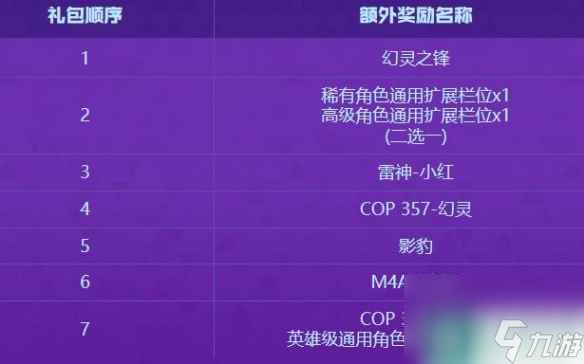 单机攻略《cf》王者影豹角色活动上线时间介绍