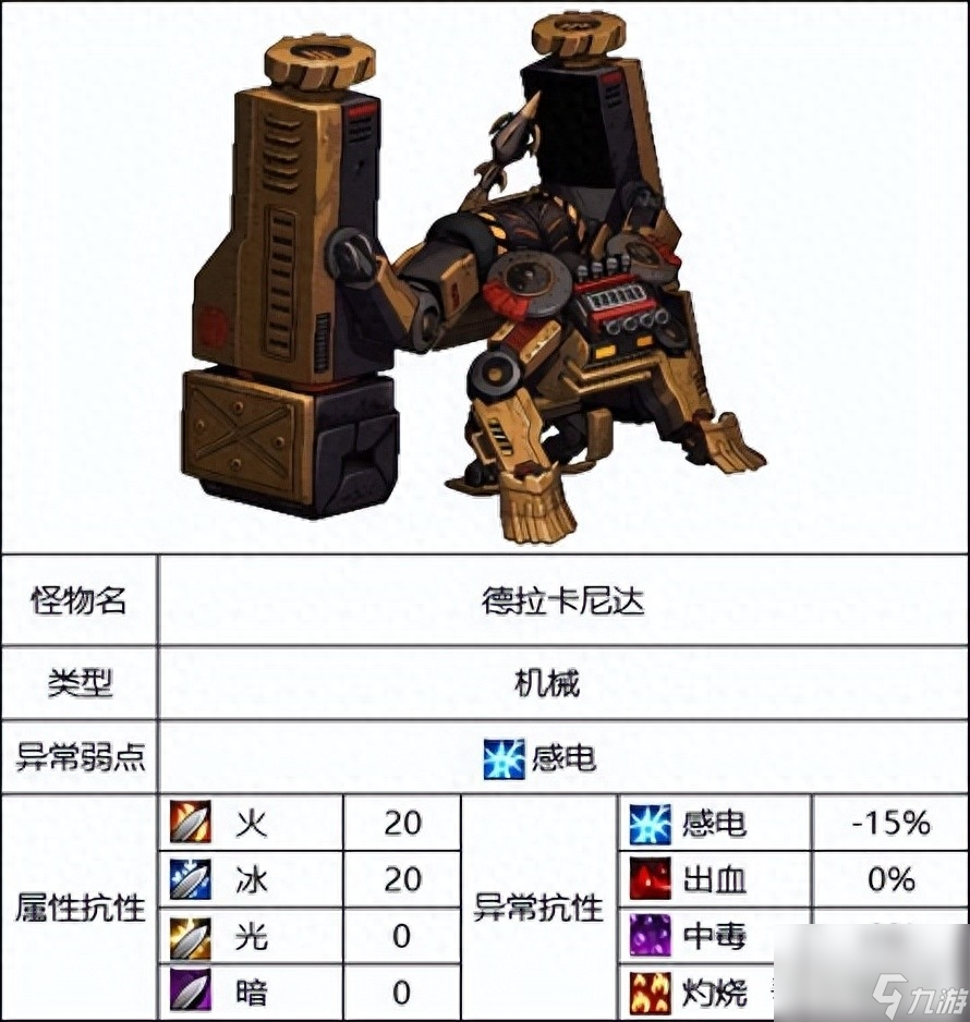 DNF灵魂之抗体石什么怪（地下城110版本怪物属性介绍）「知识库」