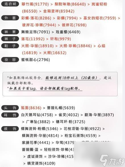 奇迹暖暖3-4怎么搭配（奇迹暖暖3-4通关攻略）