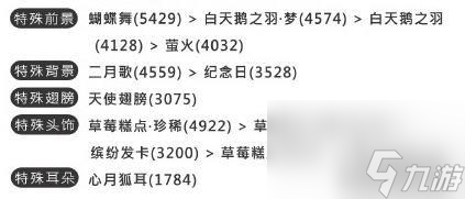 奇迹暖暖3-4怎么搭配（奇迹暖暖3-4通关攻略）