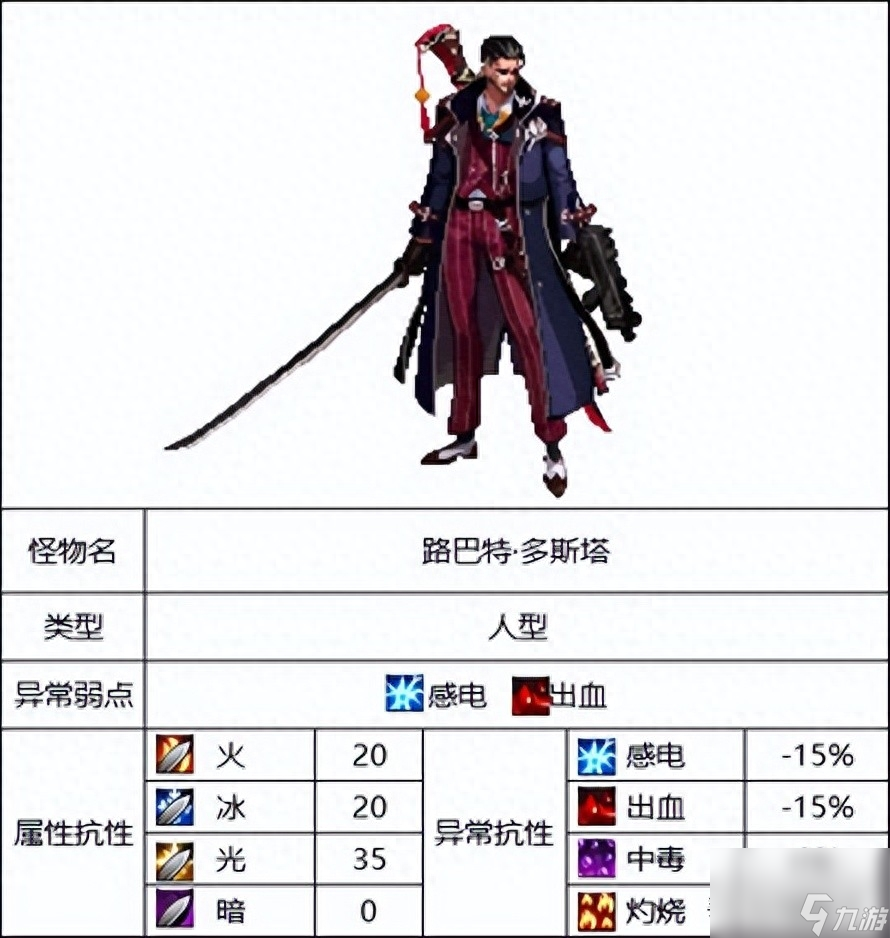 DNF灵魂之抗体石什么怪（地下城110版本怪物属性介绍）「知识库」