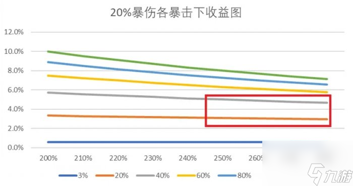 《暗黑破壞神不朽》邪惡剝皮者怎么樣 死靈災(zāi)厄3主手邪惡剝皮者詳情