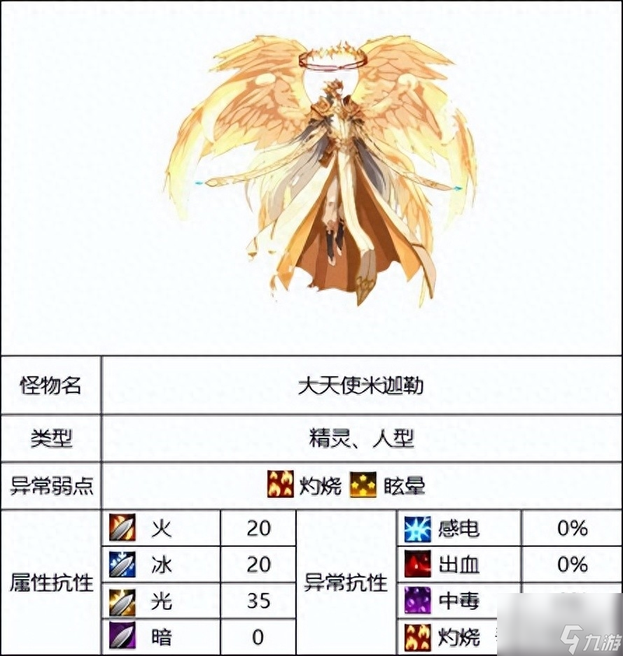 DNF灵魂之抗体石什么怪（地下城110版本怪物属性介绍）「知识库」