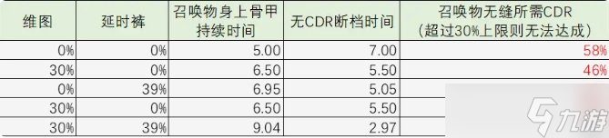 《暗黑破坏神不朽》僵冷憩眠怎么样 死灵灾厄3衣服僵冷憩眠测试详情