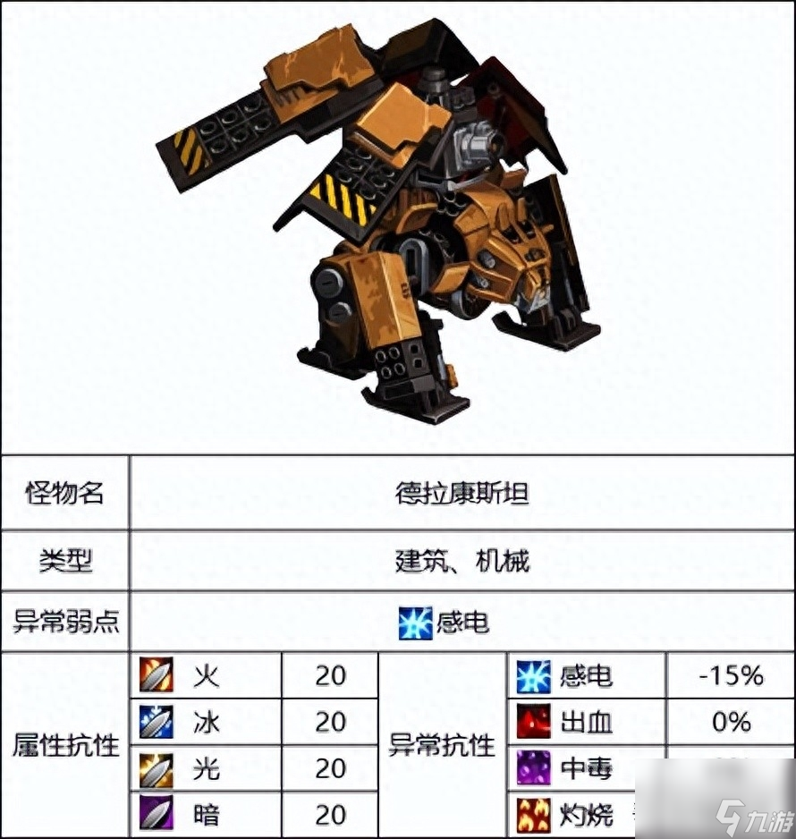 DNF灵魂之抗体石什么怪（地下城110版本怪物属性介绍）「知识库」