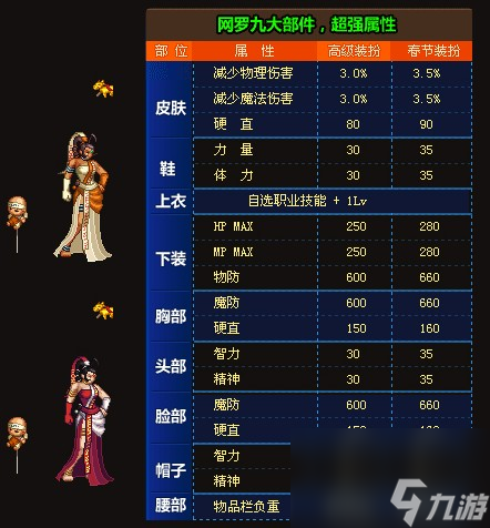 dnf历年年套外观汇总
