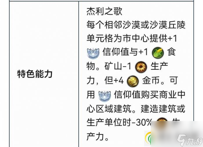 文明6萬神殿信仰哪個好 萬神殿信仰選擇推薦