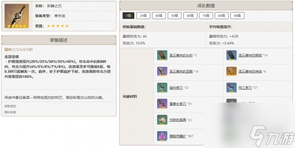 原神刻晴最佳武器推荐排行