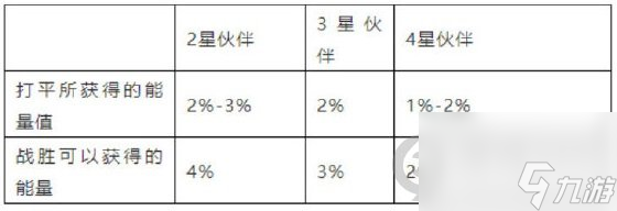 酒馆战棋伙伴进度怎么增加的快(炉石传说酒馆战棋伙伴进度条机制解读)「专家说」