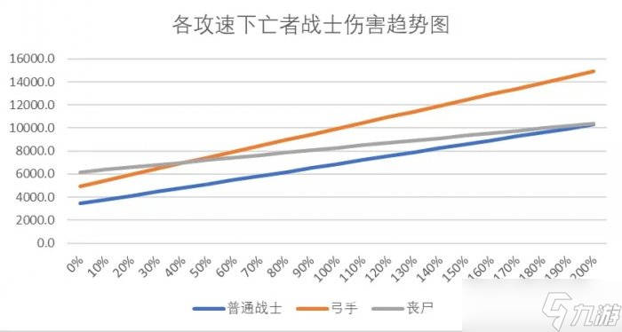 《暗黑破坏神不朽》腐臭强袭怎么样 死灵灾厄3头盔腐臭强袭测试详情